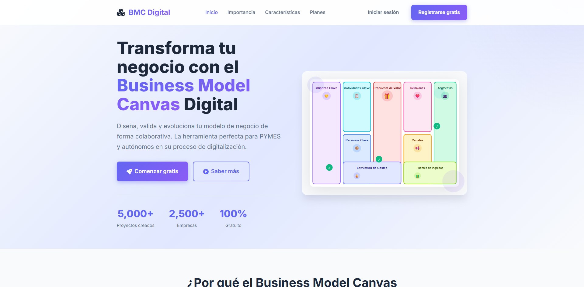 BMC Digital (Business Model Canvas)